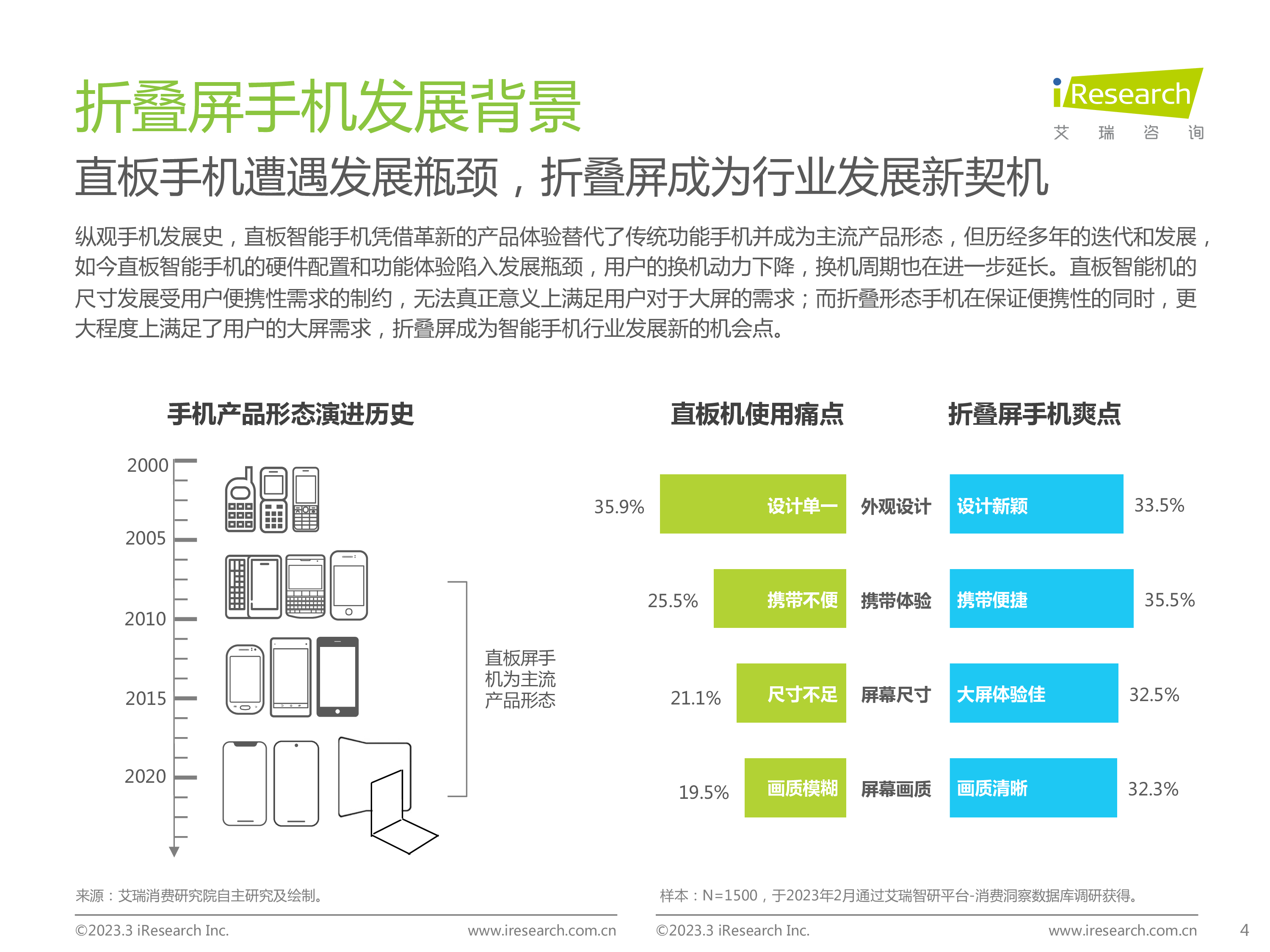 艾瑞咨询:2023年中国折叠屏手机市场洞察报告